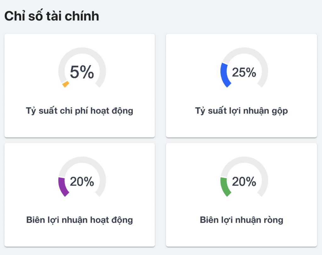 Chỉ số tài chính quan trọng