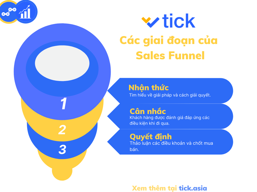 cac-giai-doan-cua-sales-funnel-cho-b2b-TICK.asia