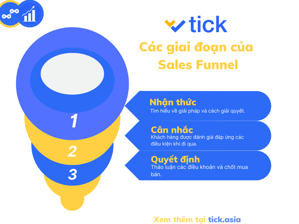 giai đoạn sales funnel, lead generation - tick.asia