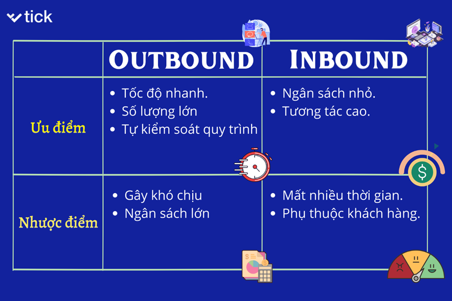 Inbound Sales là gì? Khám phá khái niệm, lợi ích và chiến lược hiệu quả