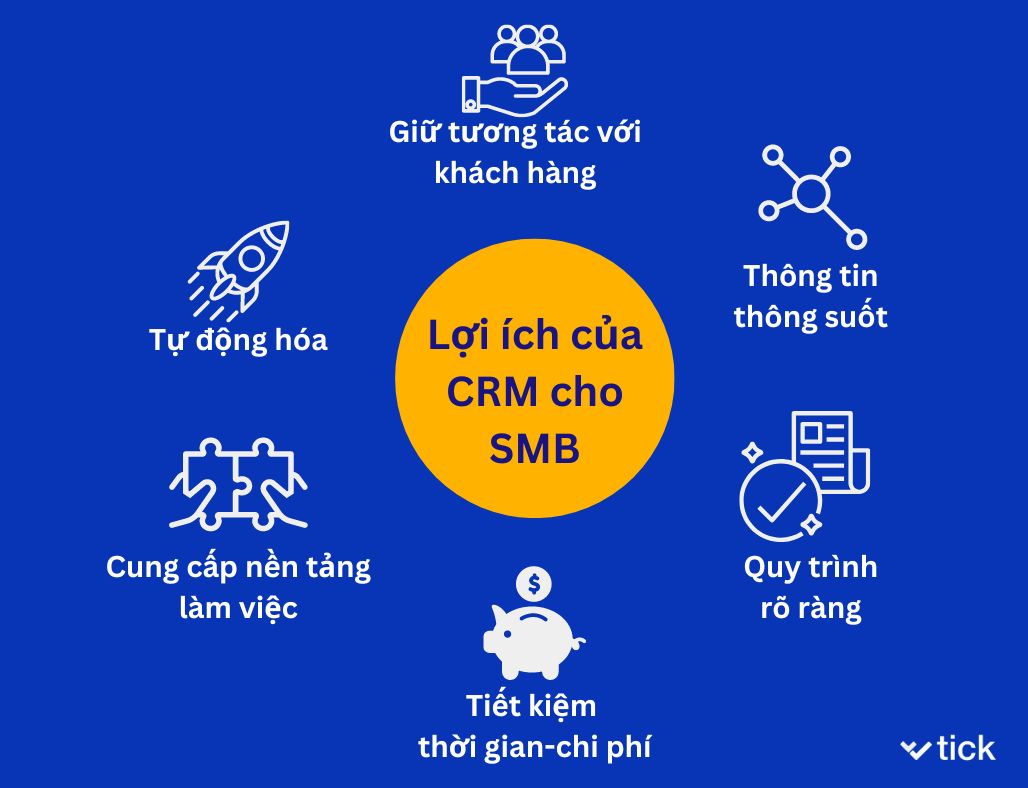 CRM-va-nhung-loi-ich-cho-SMB